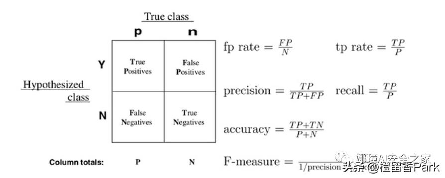 python神经网络模型如何预测,python机器学习图像预测