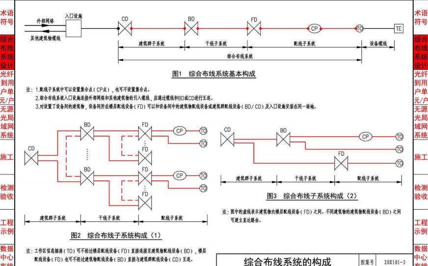综合布线系统入门知识,综合布线工程知识点