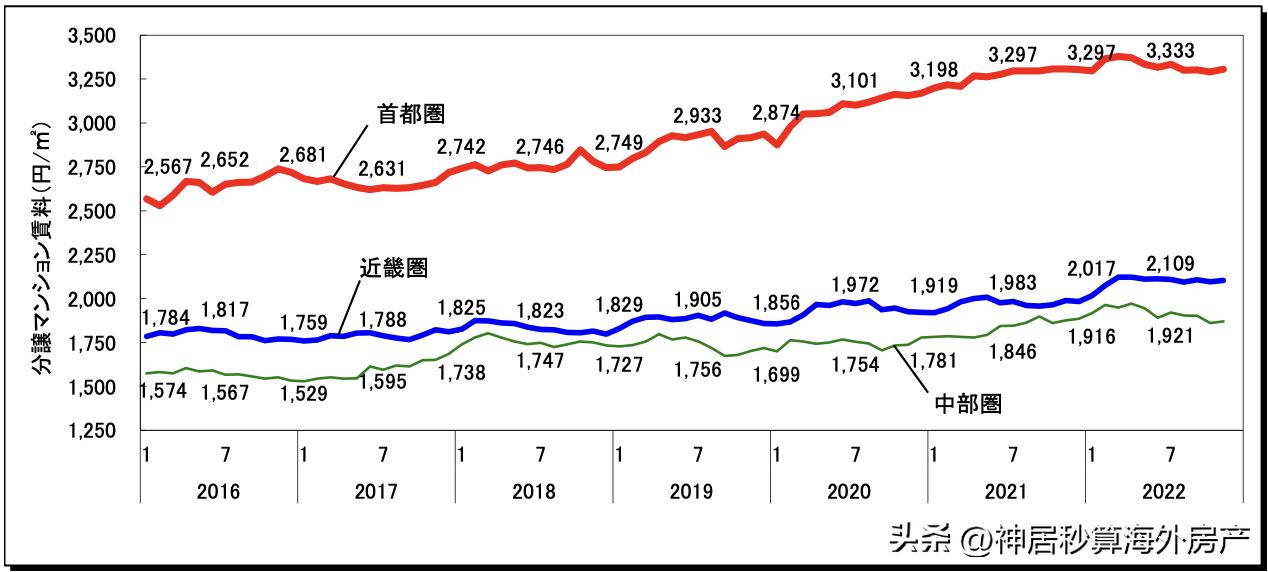 日本房地产泡沫前后日元汇率,日元暴跌在日本买房的亏了吗