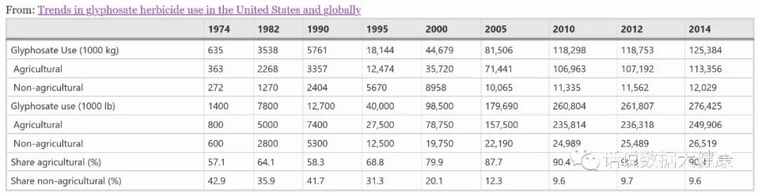 超过80%的人群尿液中发现了除草剂成分，保健品还能海淘吗？