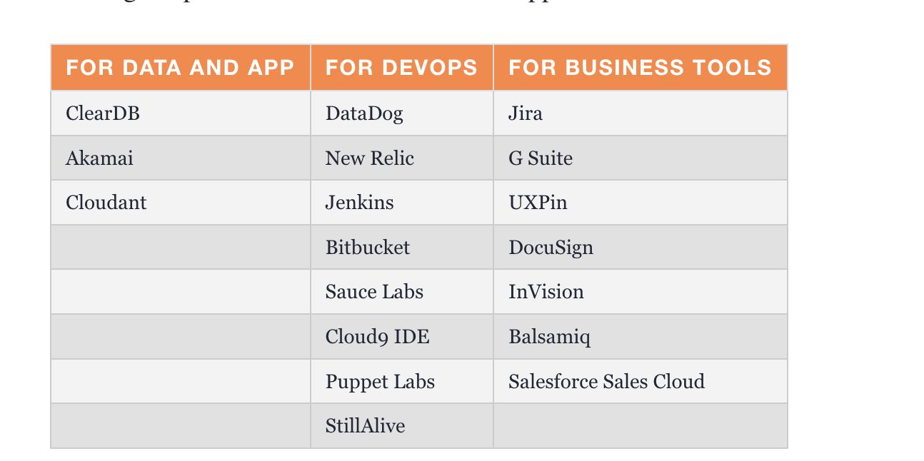 华为云手机应用开发,云软件开发是什么