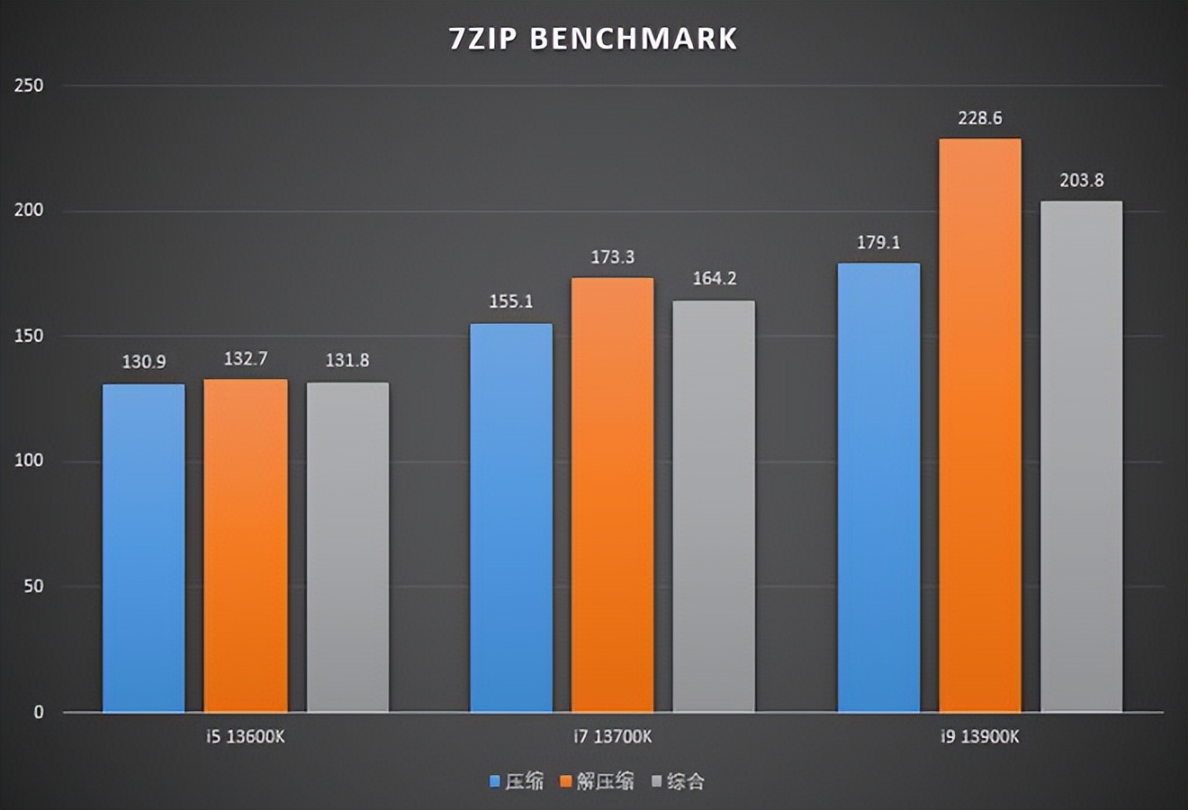13代酷睿i5-13600k装机推荐,酷睿i7-13600h和i5-13500hk区别