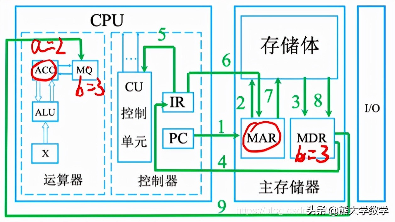 第1章计算机基础知识习题,第1章计算机基础知识1