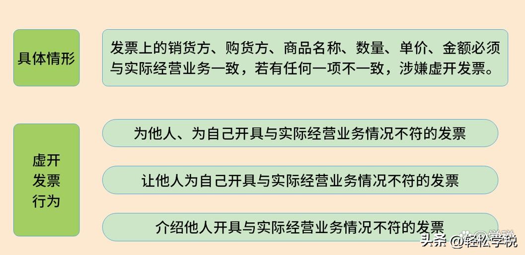 增值税专用发票开错了怎么办流程,增值税专用发票开错可退税费吗