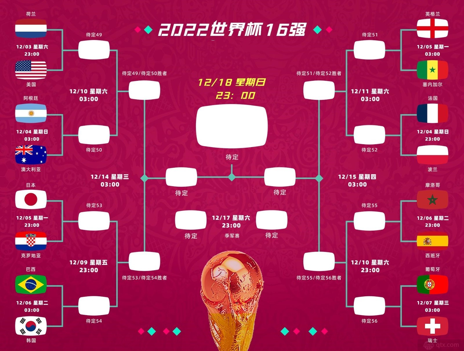 俄罗斯世界杯16强对阵图,16年世界杯赛程结果