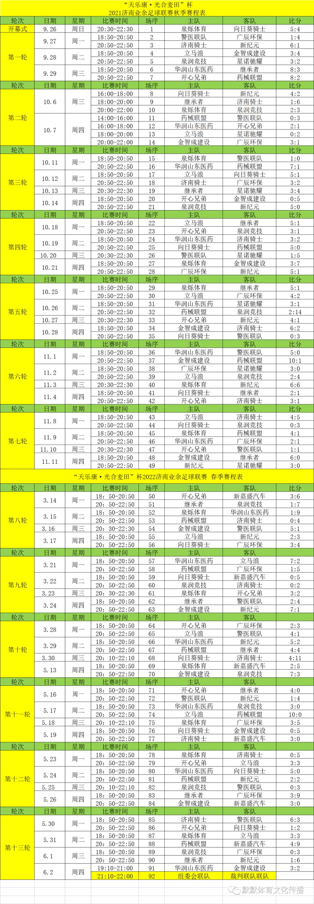 天乐康足球,天乐康秋季联赛