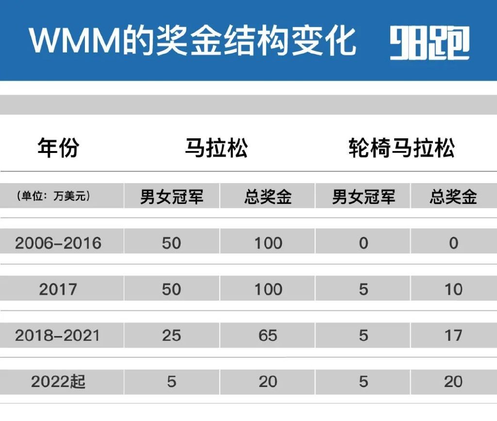 6大满贯赛事,六大满贯2024时间