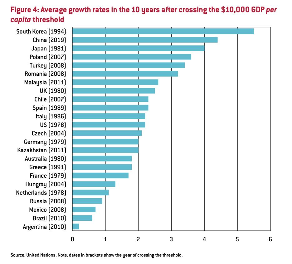 现在的商品零售额,中国19年国内零售总额