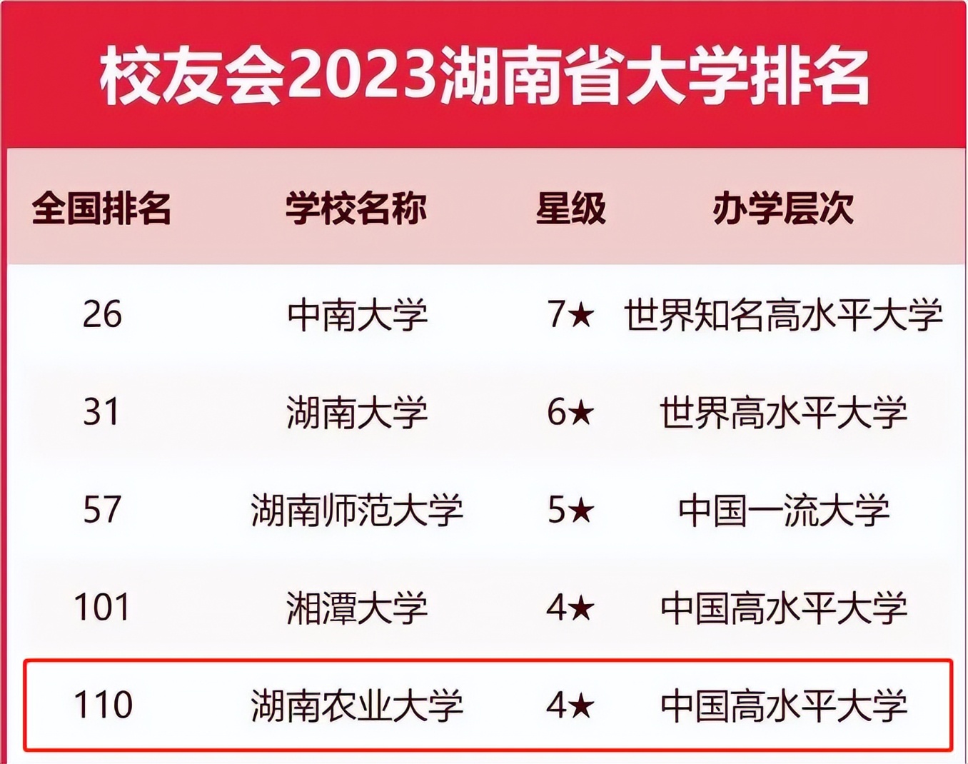 为什么选择四川农业大学,为什么选择湖南大学