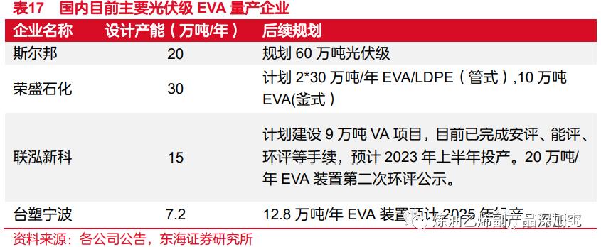 一文读懂整个化工产业链,一文读懂丙烯产业链
