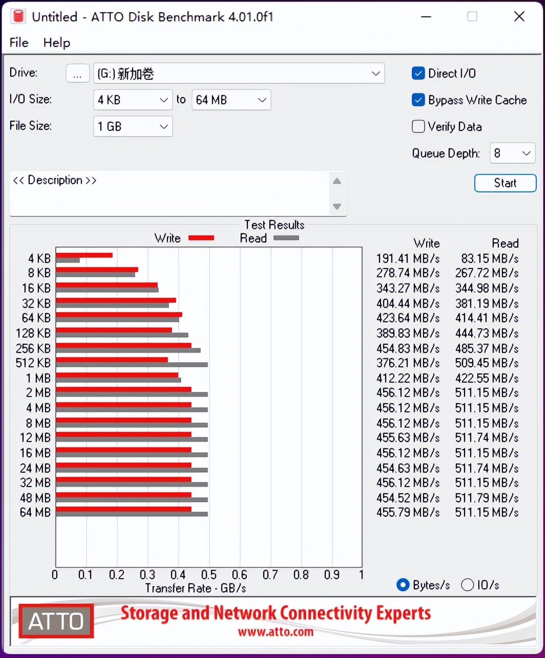 英睿达mx500和西数绿盘,西数绿盘M2固态评测