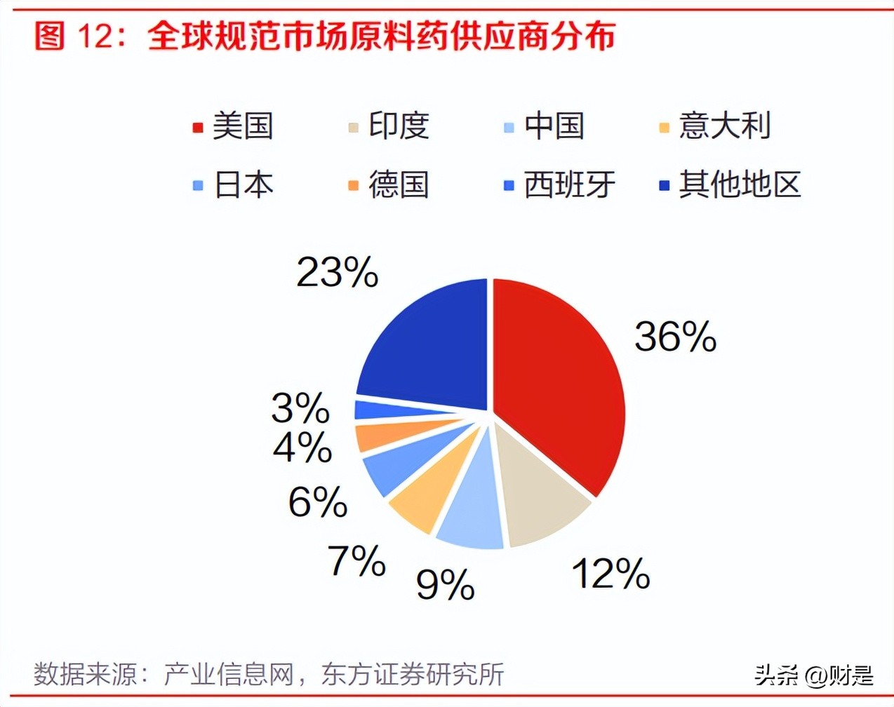 富士莱医药最新信息,富士莱硫辛酸