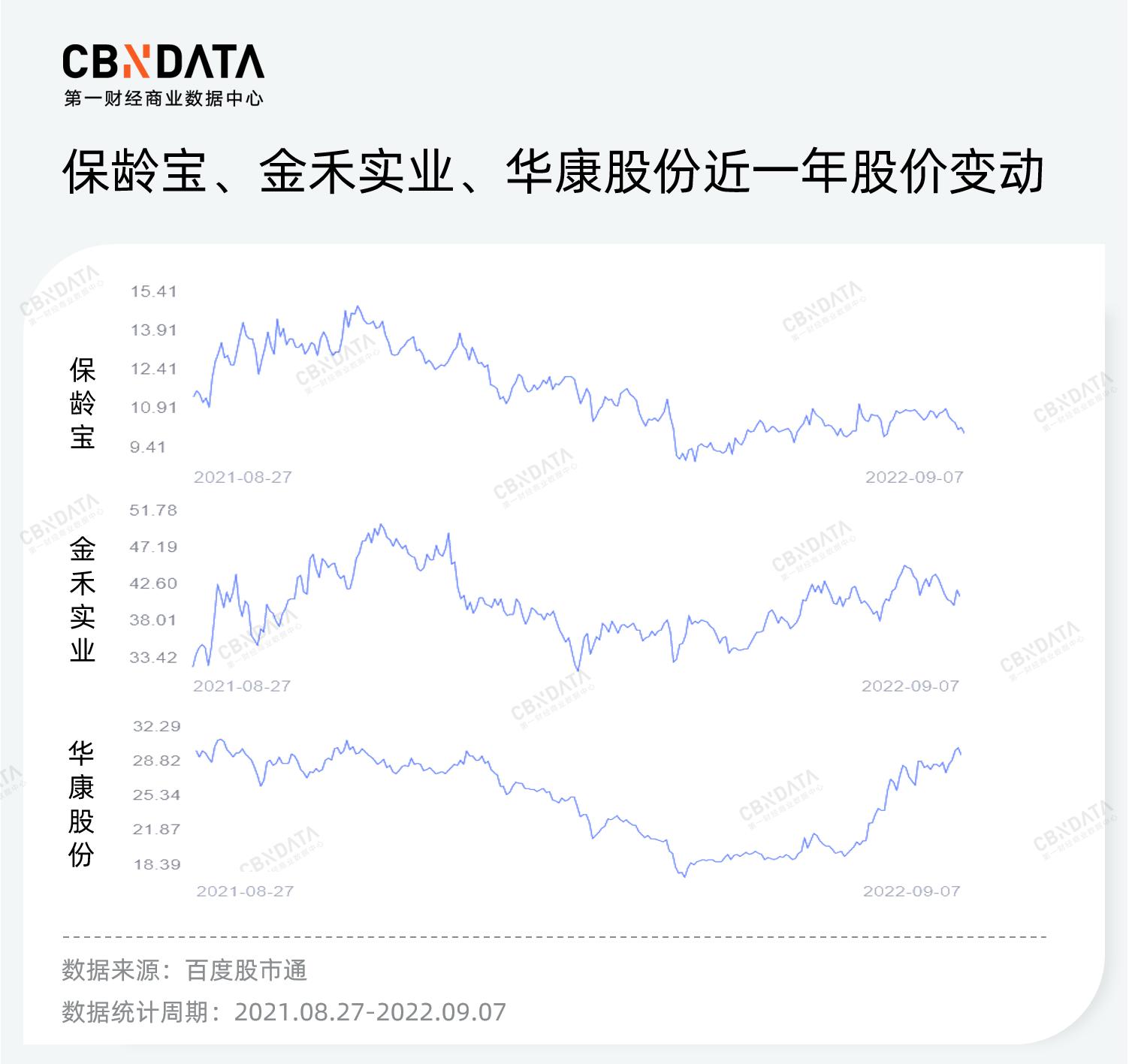 赤藓糖醇的市场,2022年全球赤藓糖醇供需现状分析