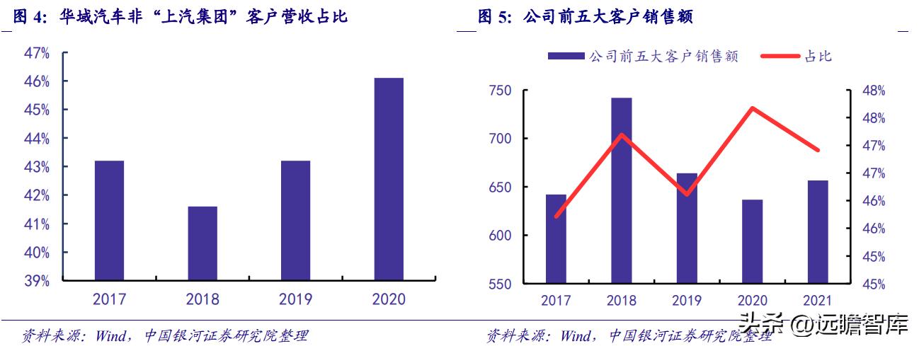 华域汽车在自动驾驶技术的实力,华域汽车核心技术