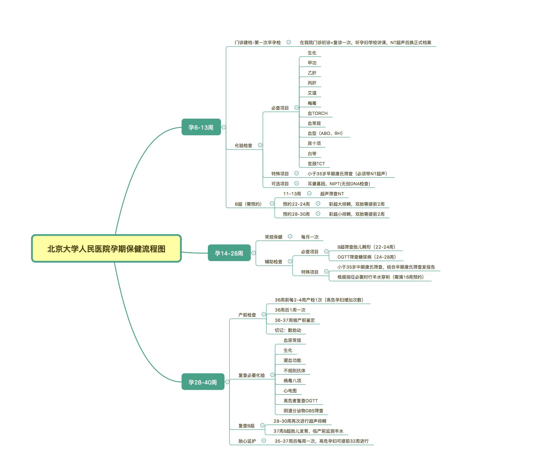 那些怀了孕才知道的事,怀孕后才知道的事