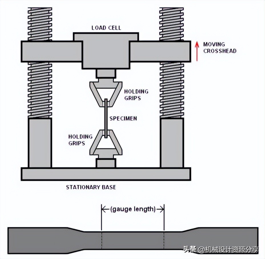 如何描述应力滞回曲线,应力分析的方式