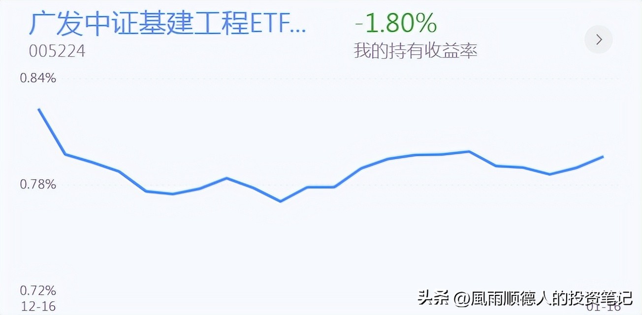 恒生科技etf大跌是风险还是机遇,恒生科技现在是风险还是机会