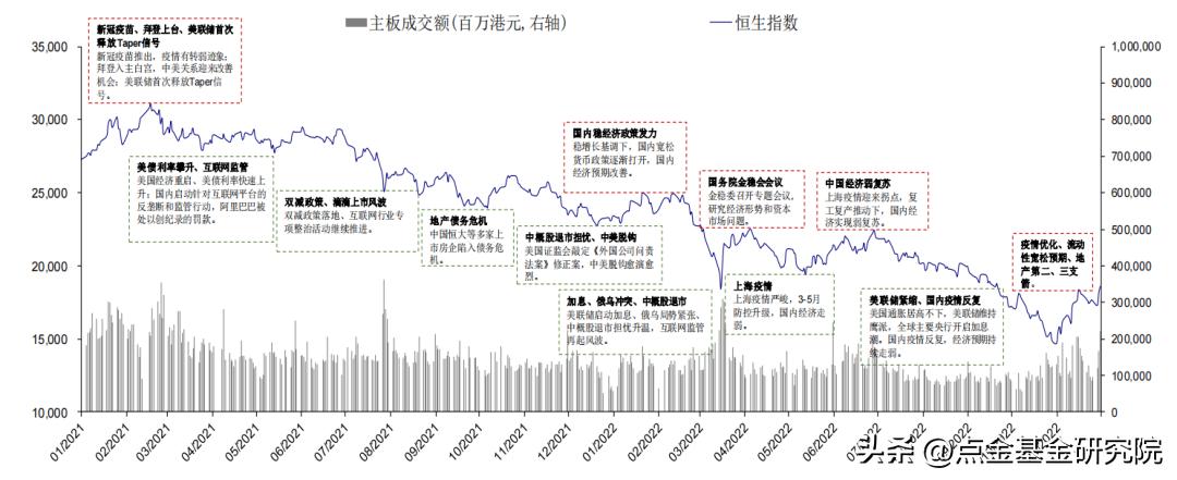 港股2021年投资分析,港股投资必看攻略