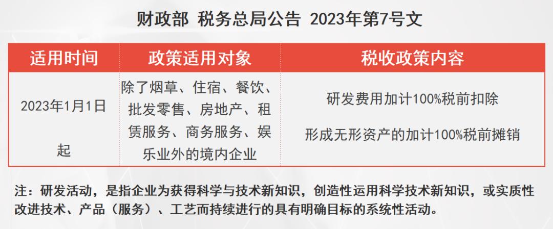 个税优惠政策从哪年开始,2023年与2022年税收优惠政策比较