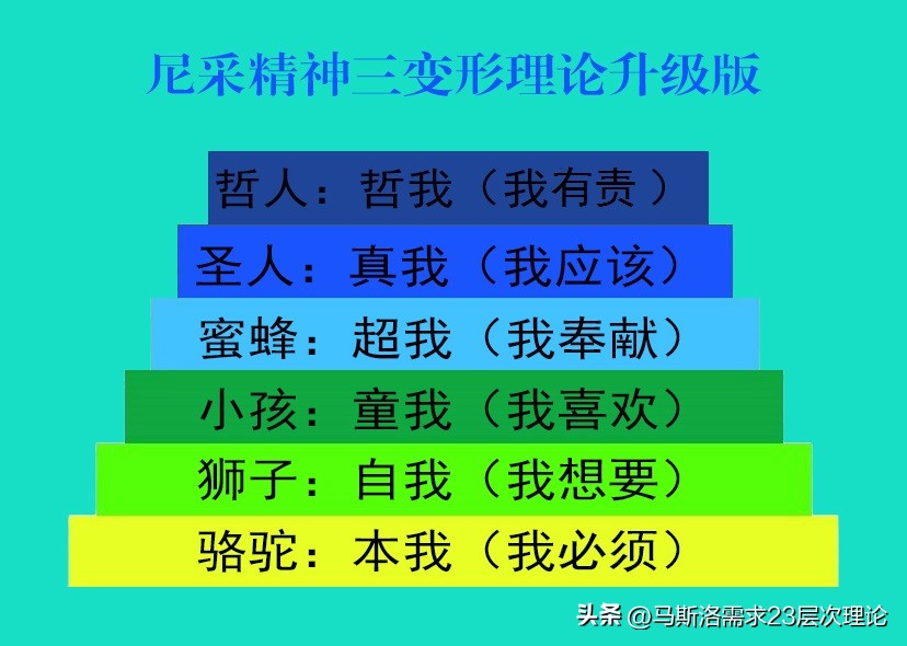 马斯洛7层需求理论我终于懂了,你知道你的优势是什么