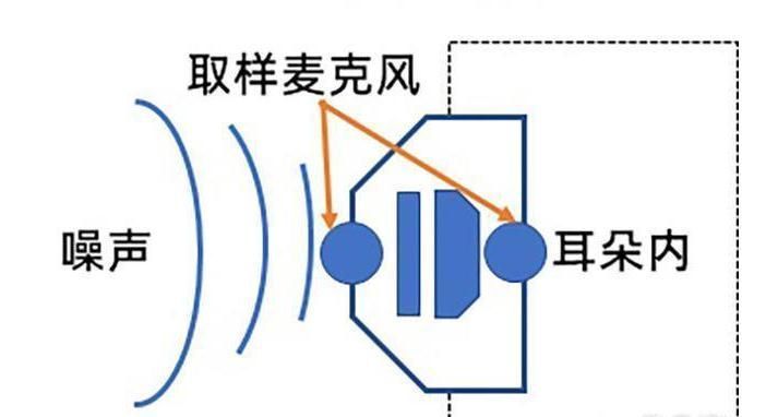 平价好用耳机怎么选,平价好用的蓝牙无线耳机