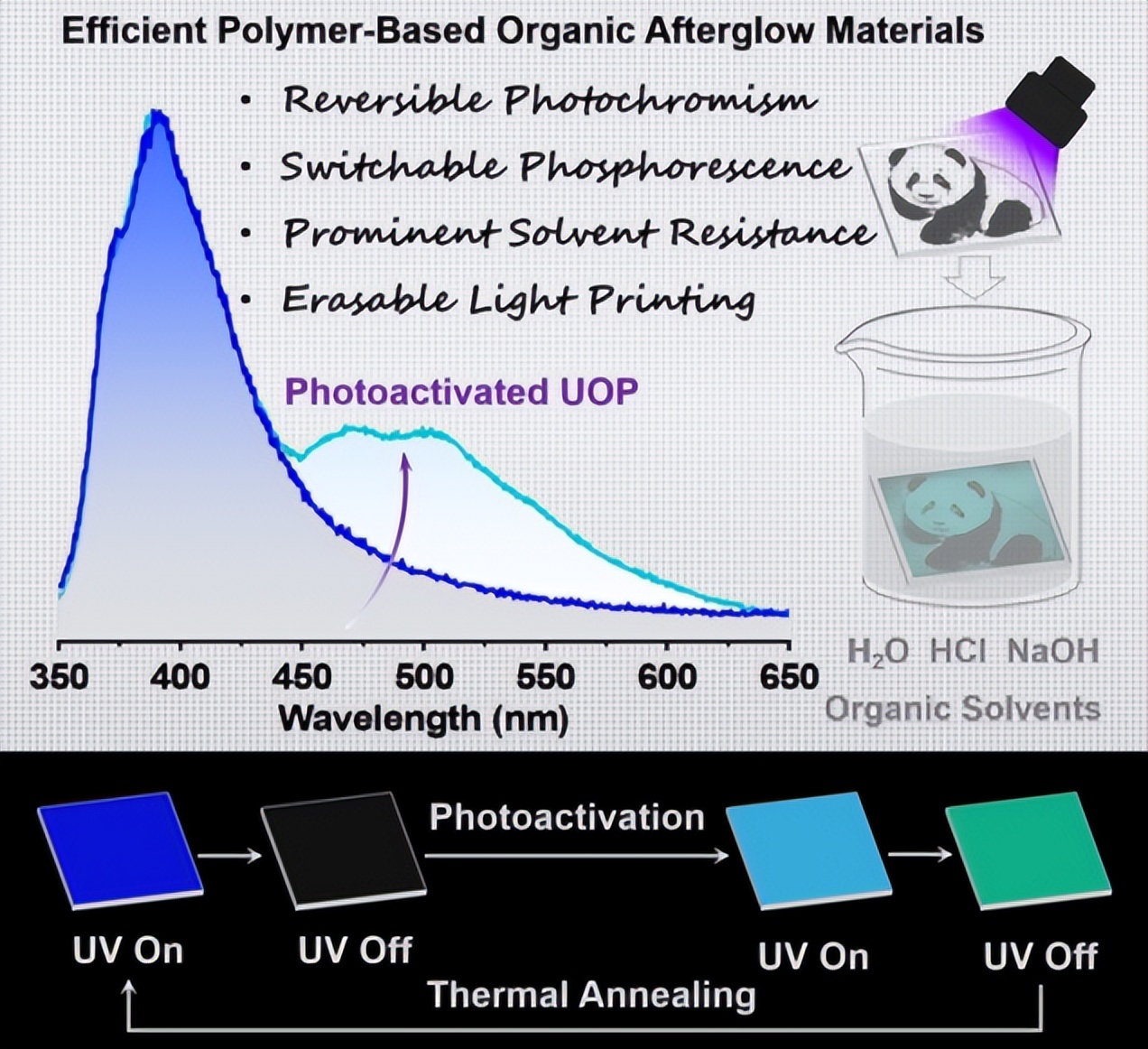 科学家成功制备有机夜明珠，为开发有机长余辉材料带来理论指导