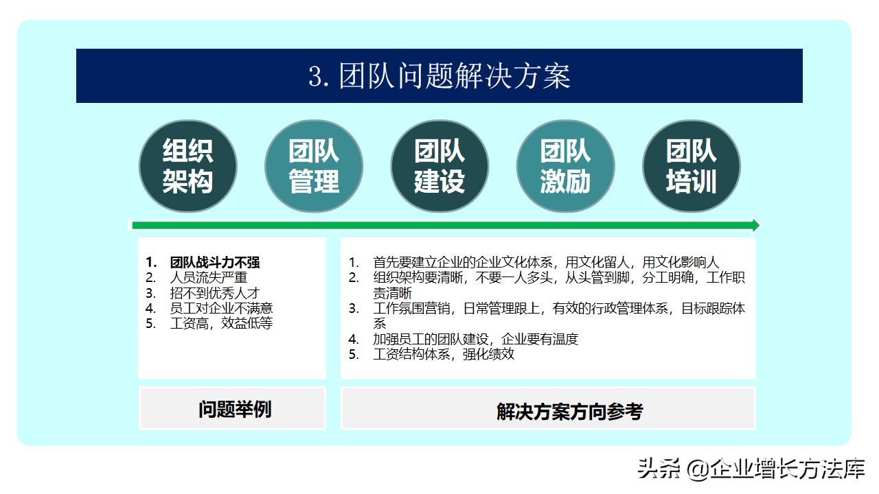 如何打造高效销售团队ppt,销售技巧营销思维ppt
