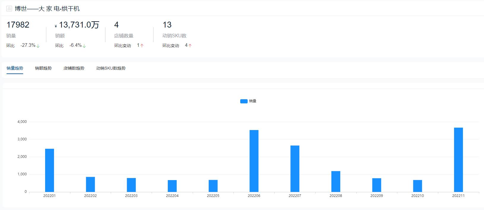 粮食烘干机十大品牌,2022烘干机十大品牌排行榜