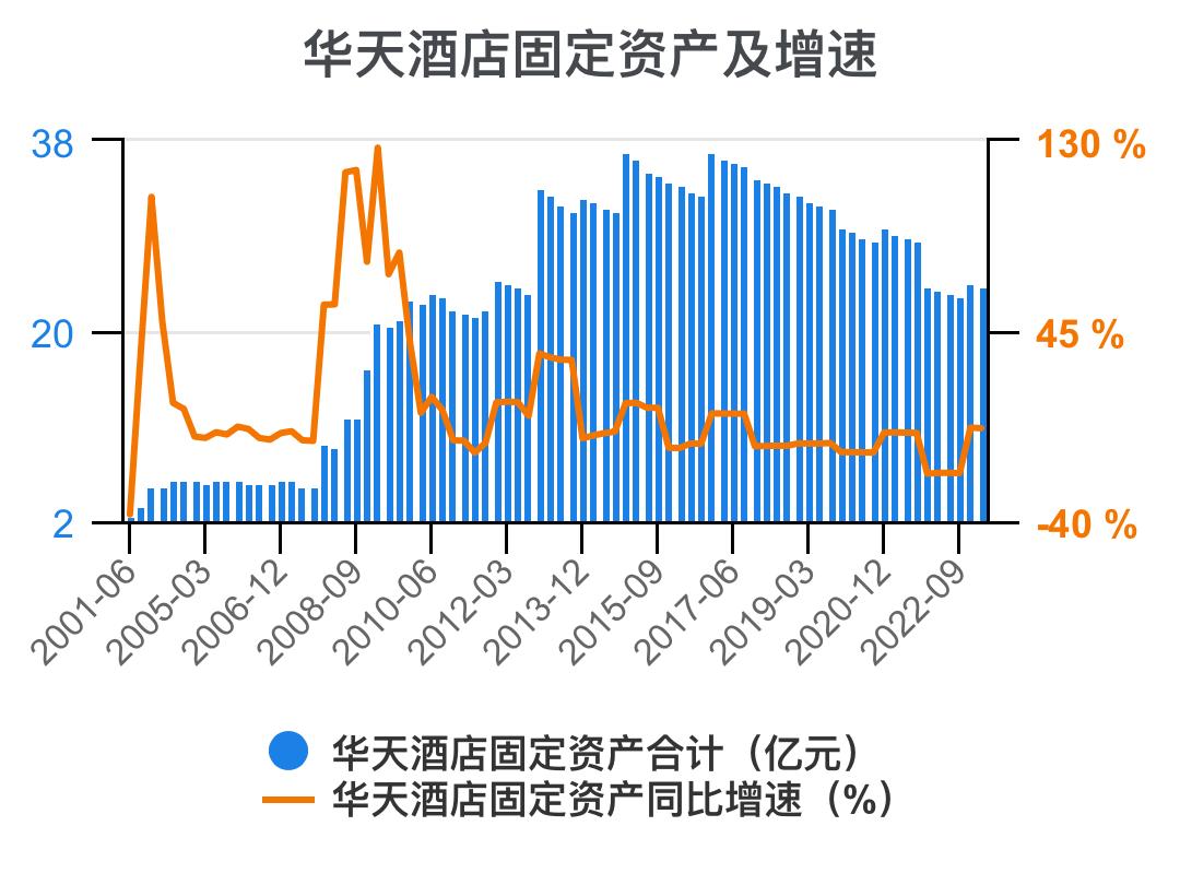 华天酒店2021的财务效率指标分析,华天酒店2023年三季度报能盈利吗