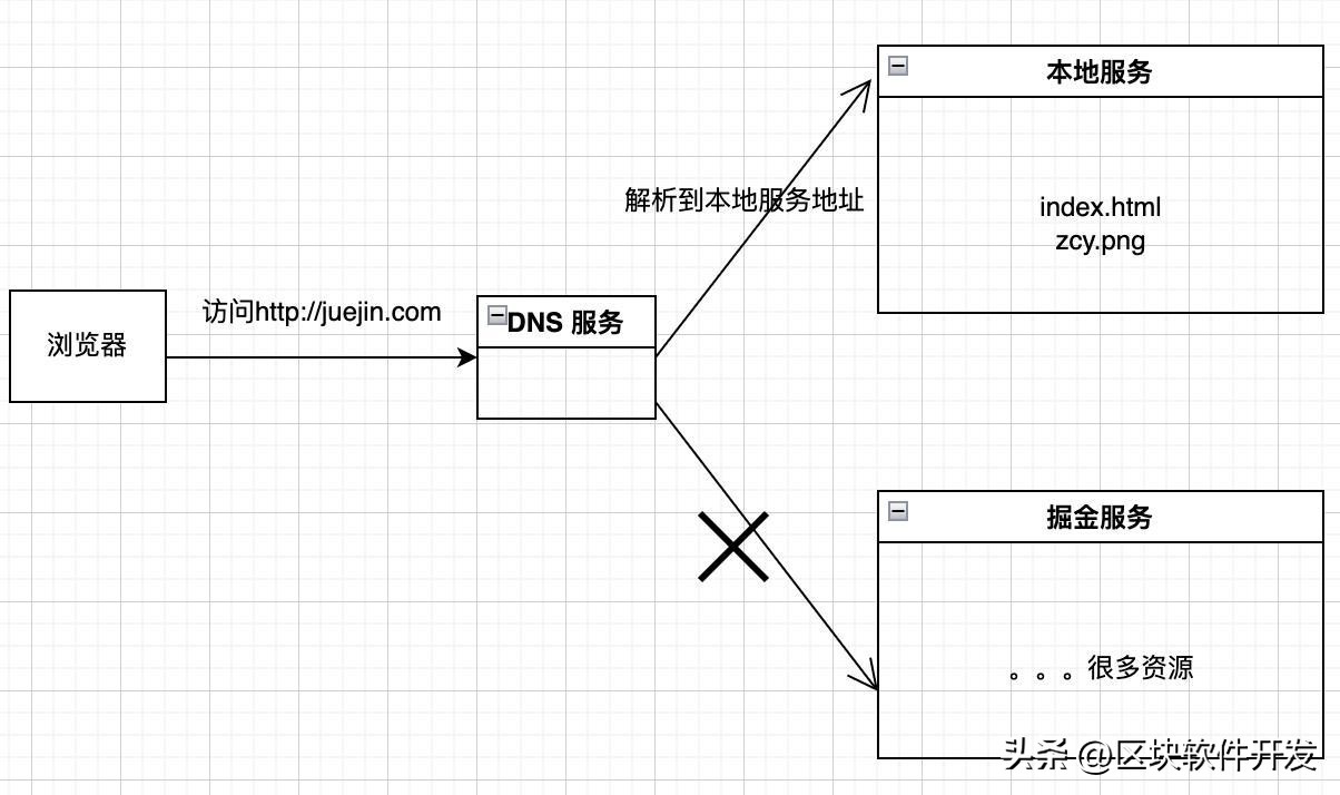前端本地化部署,前端本地化时间