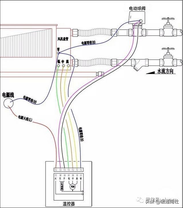 风机盘管安装清包价格,明装风机盘管安装图片