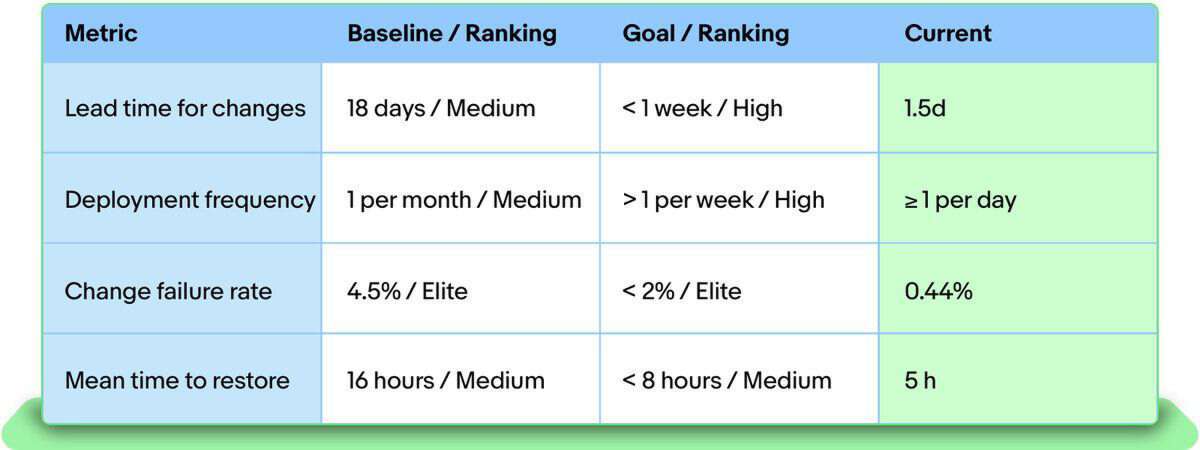 ebay如何打造,ebay如何提高搜索率
