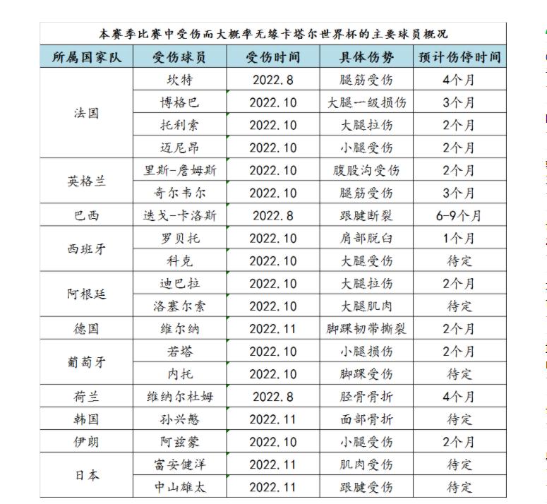 2022世界杯卡塔尔32强名单,2022年卡塔尔世界杯比利时几强