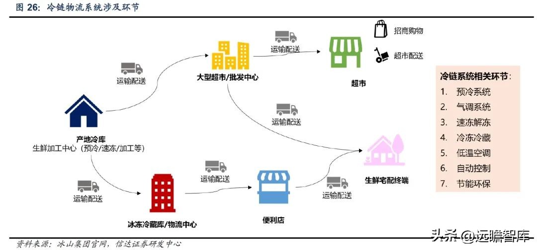 三次混改激发活力,冰山冷热:聚焦冷热事业,百年冰山再出发