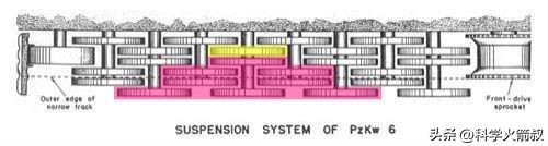 二战德国坦克为什么用交替负重轮,为什么德国虎式坦克比较厉害