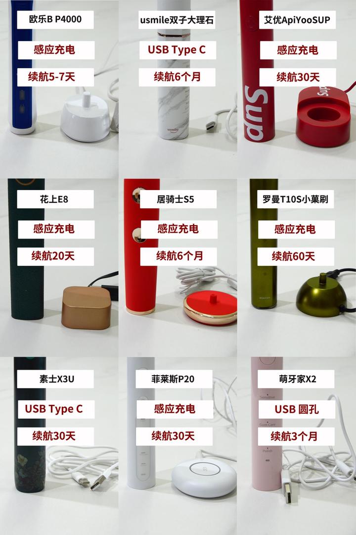 超高性价比电动牙刷推荐!n款热门电动牙刷专业实测,拒绝盲推