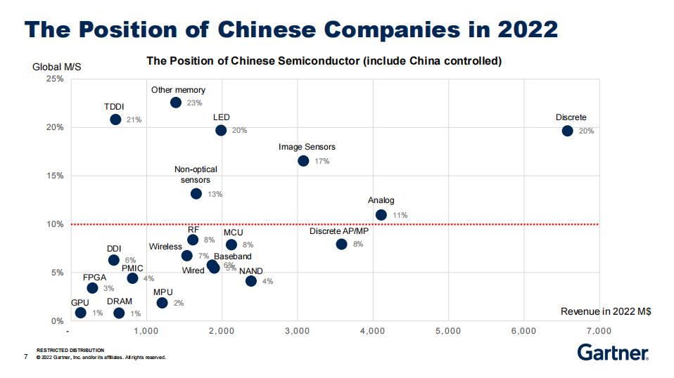 中国大陆半导体厂商排名,半导体设备厂商排名2021