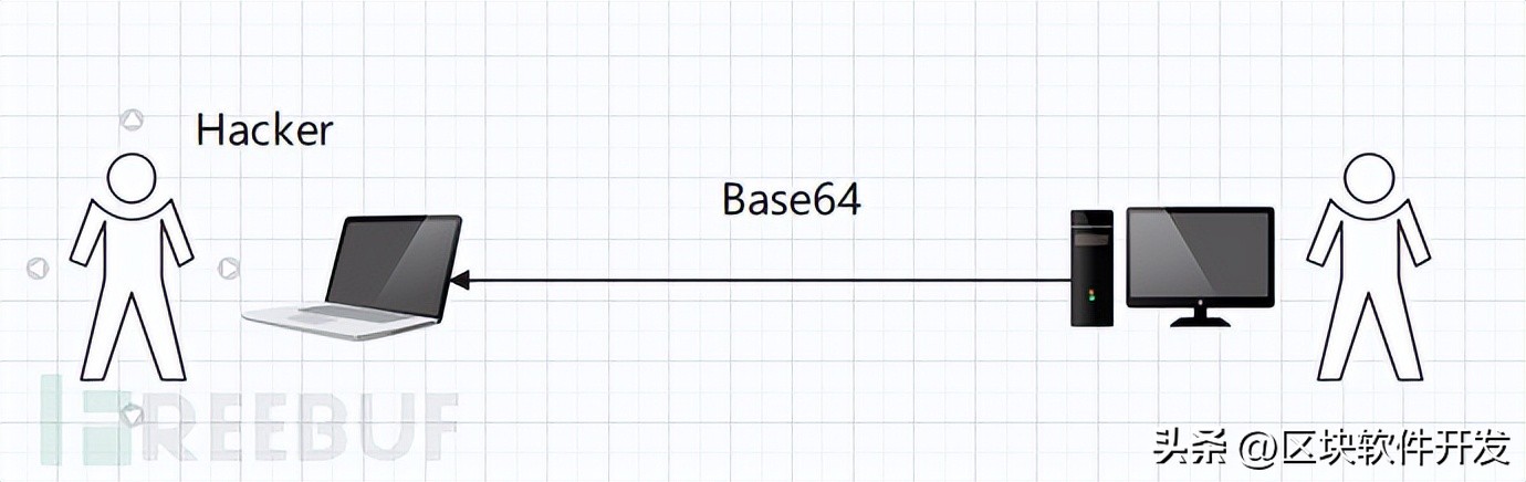 Nets3ev1.1.2,*拍偷**照片,防止中间人嗅探流量分析