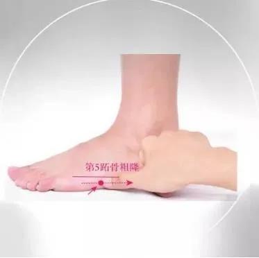 足底活血化瘀的穴位是什么,下肢活血化瘀通络的中成药