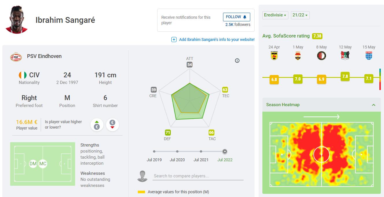 曼联9000万欧报价安东尼被拒,曼联4万镑签范德贝克