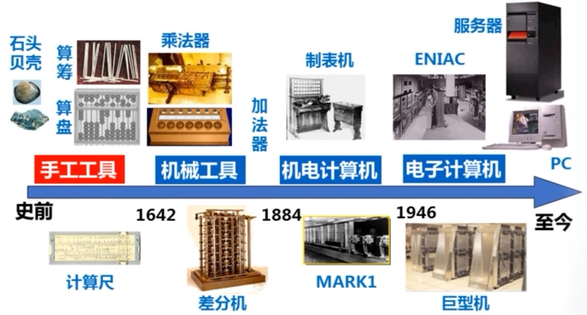 计算方法对应的三大科学思维,请简述计算思维的四种基础方法
