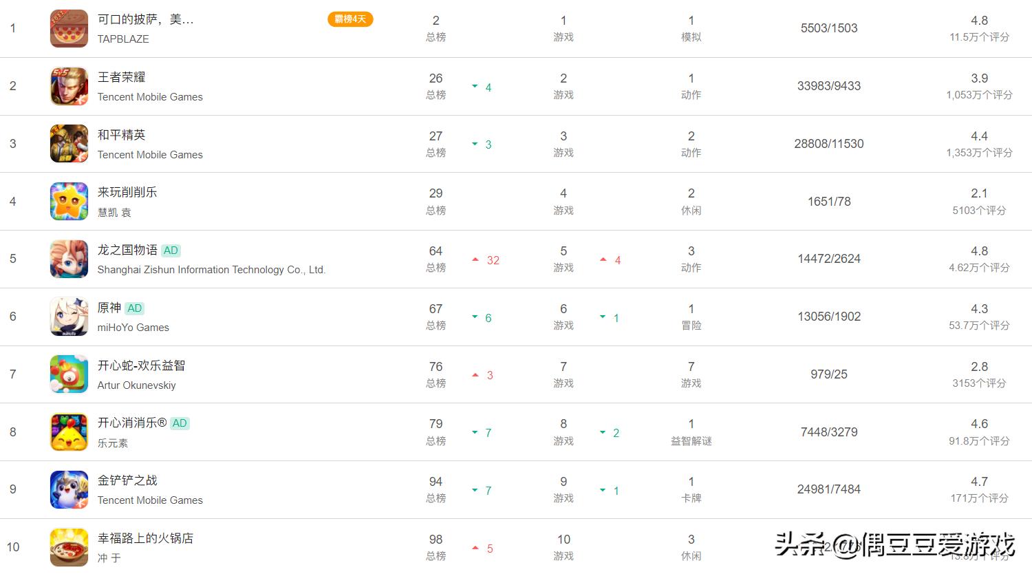 手游每日榜单排行榜,手游每日排行榜