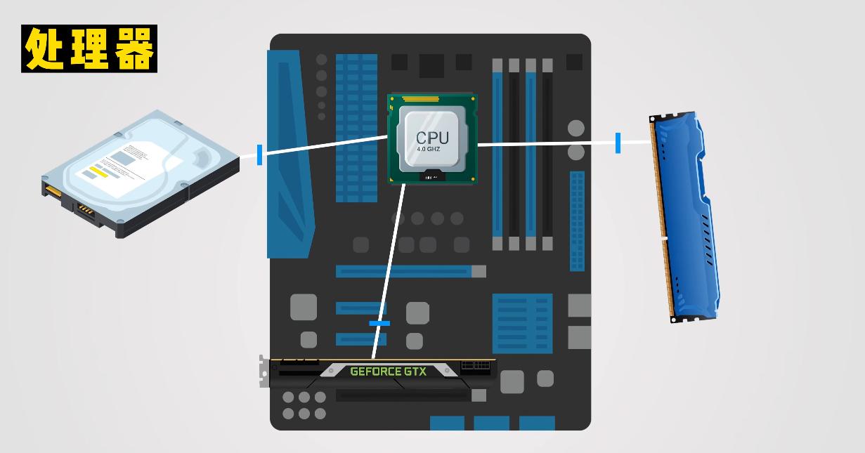 一台完整的计算机由哪些硬件组成,基础计算机知识