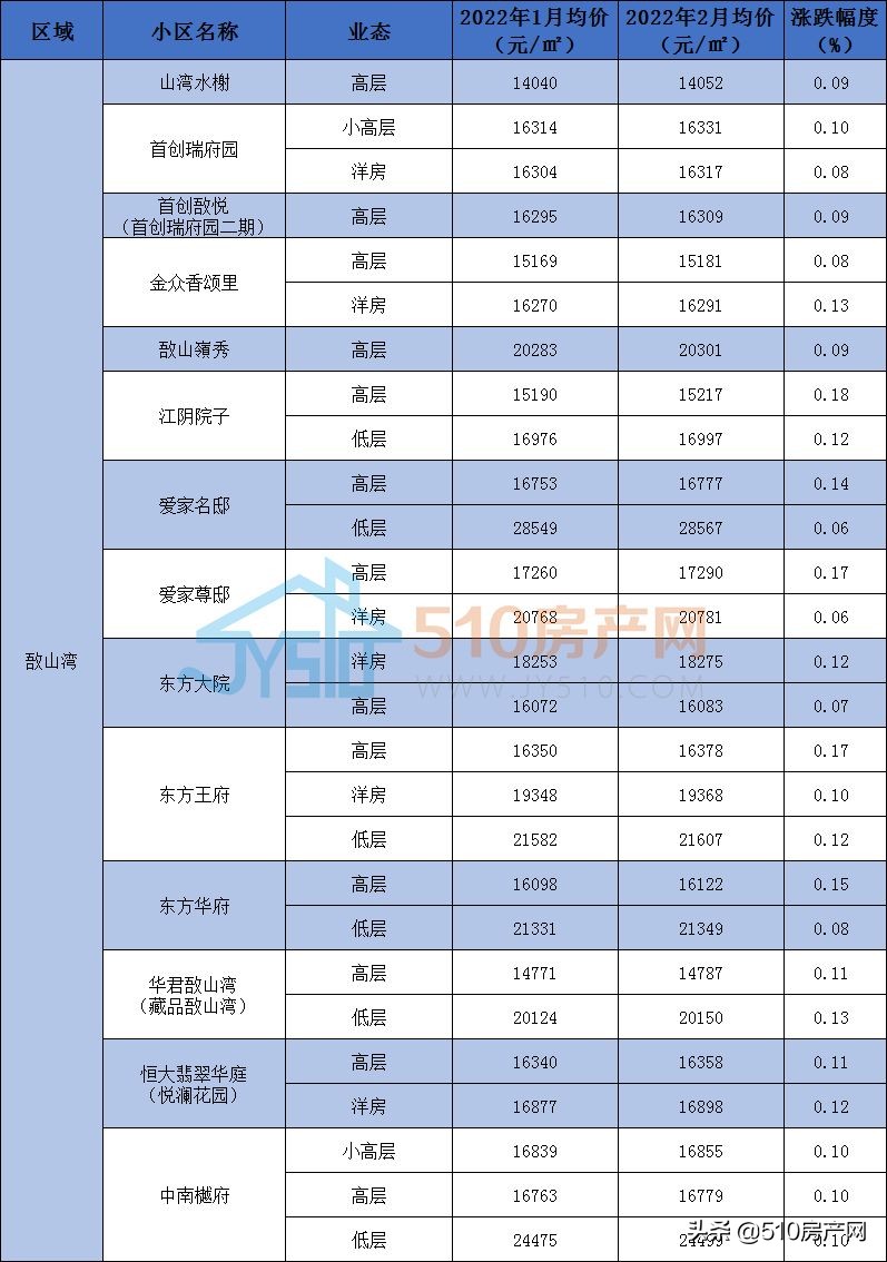 江阴城南学区房房价,江阴市区学区二手房