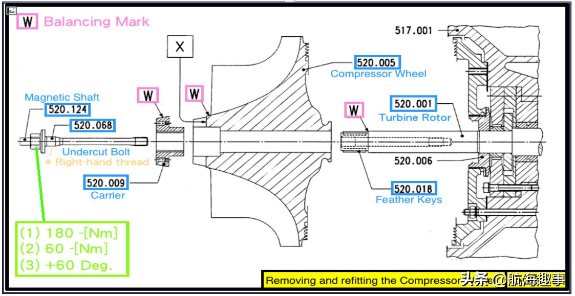 汽车发动机学习基础知识大全,汽车引擎学习
