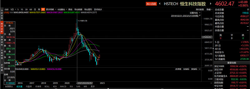 恒生科技指数能抄底吗,恒生科技指数
