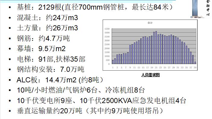 上海环球金融中心设计分析,上海环球金融中心价值