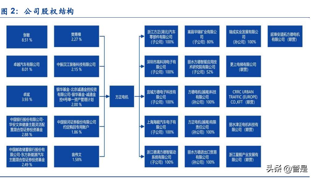 方正电机走势预测,方正科技2024业绩预测