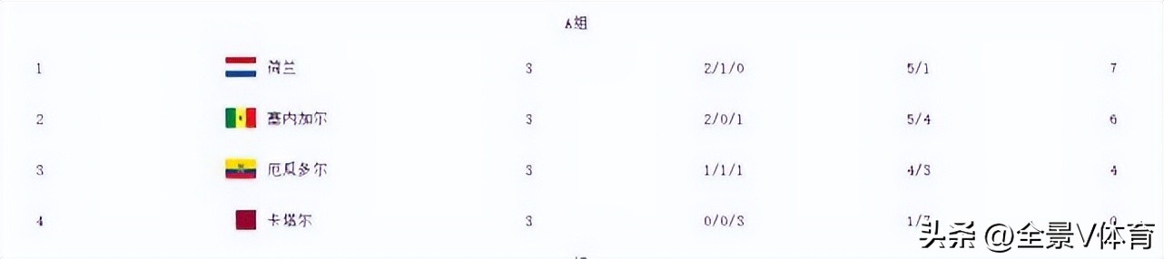 世界杯英格兰大胜,世界杯伊朗vs英格兰精彩瞬间