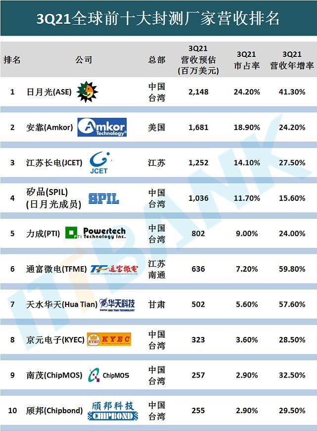 深度分析中国半导体,十个维度看中国发展力度